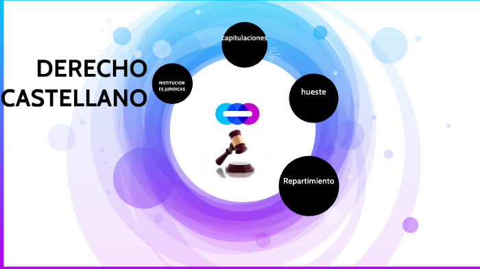 DERECHO CASTELLANO by itzel chavez on Prezi