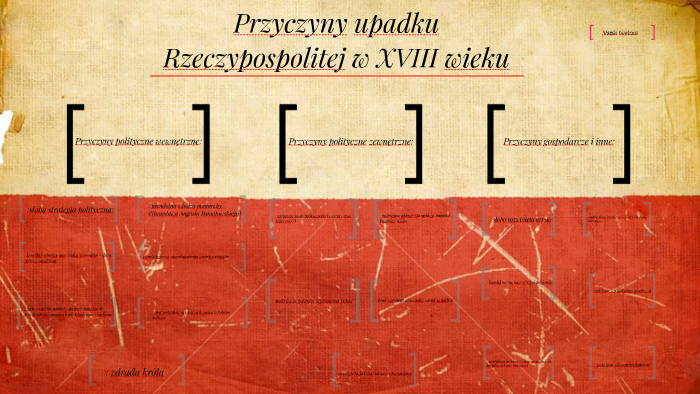 Przyczyny Upadku Rzeczypospolitej W Xviii Wieku By Magda Gajdzica On Prezi 5938