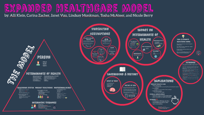 Expanded Healthcare Model by on Prezi