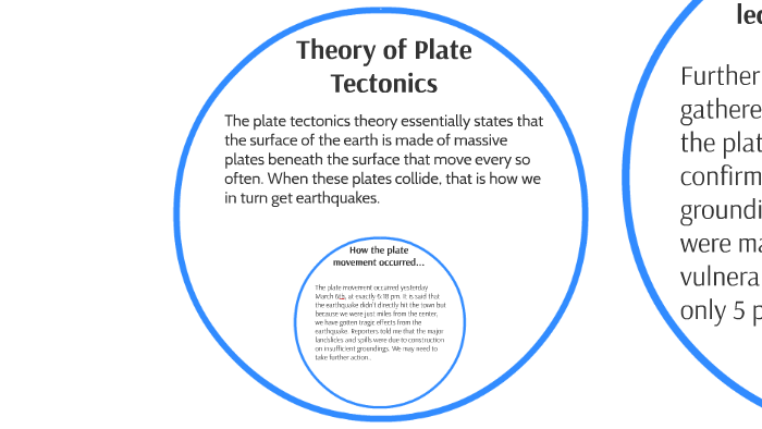 Theory of Plate Tectonics by Jenna Ziegler on Prezi