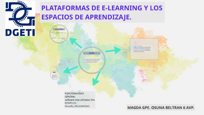 Las plataformas e-learning y los espacios de aprendizaje by magda gpe