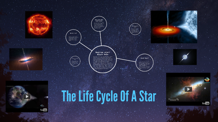 The Life Cycle Of A Star by peter Hipkin