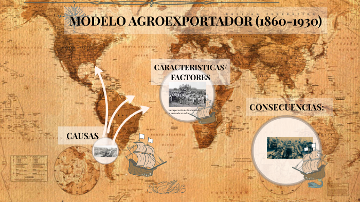 Modelo Agroexportador By Giselle Figini On Prezi 1832