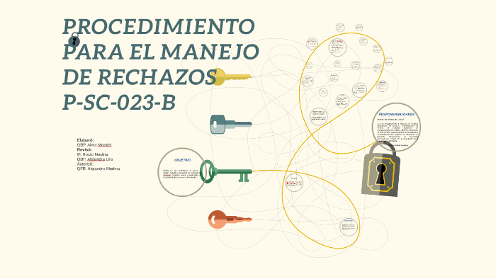 Procedimiento Para Manejo De Rechazos P Sc 023 B By Alma Montiel On Prezi