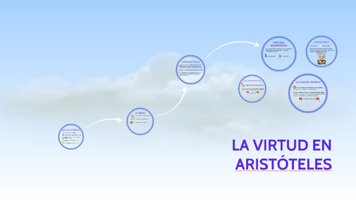 LA VIRTUD EN ARISTOTELES by Paula González Ortín on Prezi