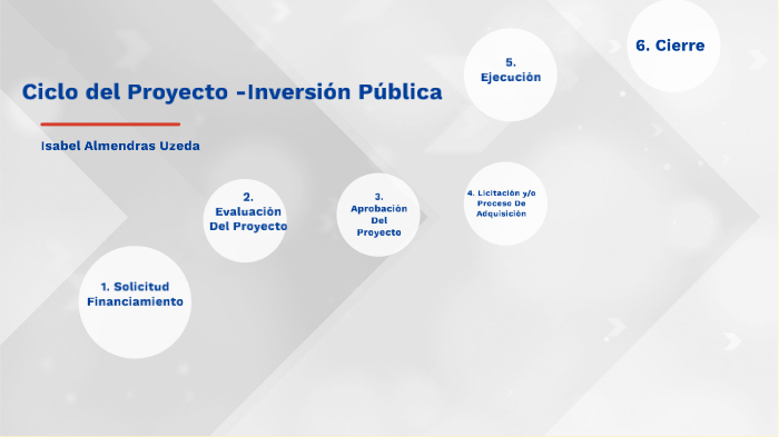 Característica De Un Proyecto De Inversión Pública prezi.com