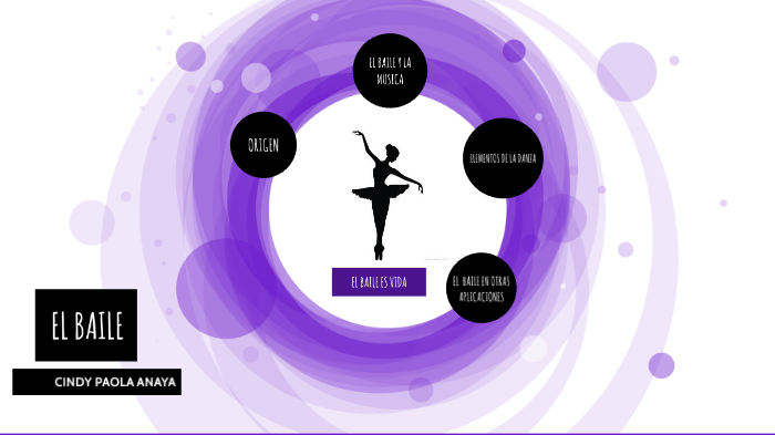 EL BAILE by Cindy Anaya on Prezi