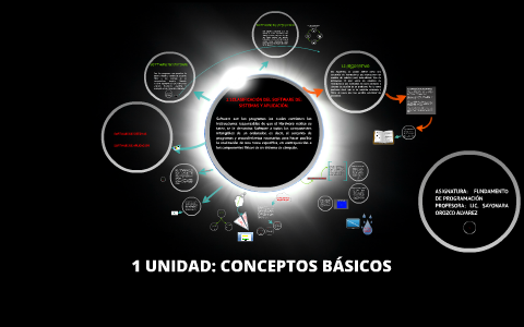 Conceptos Básicos by sergio silva hernandez on Prezi