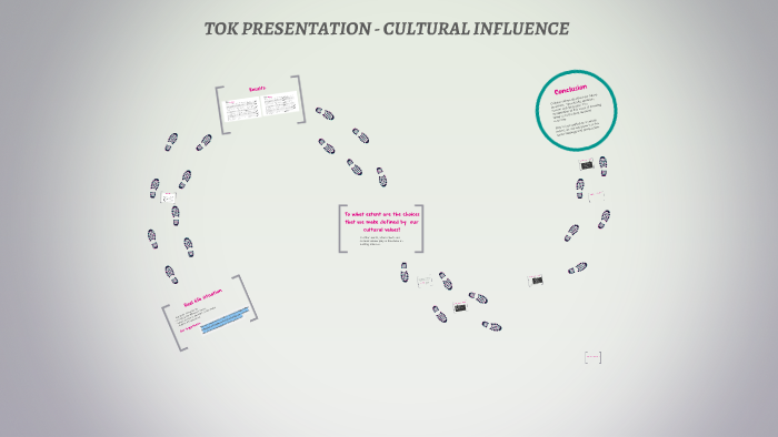 TOK PRESENTATION - CULTURAL INFLUENCE by Blanca Obrador on Prezi