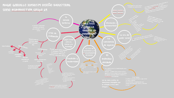 DIEZ TESIS SOBRE LA CRISIS DE LA MODERNIDAD by Angie Gordillo on Prezi