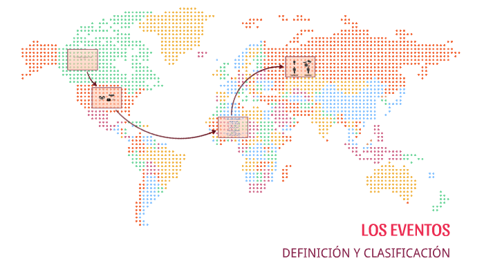 Definicion Y Clasificacion De Los Eventos By Nancy Amastal 7449