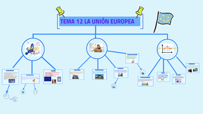 TEMA 12 LA UNIÓN EUROPEA by victor alonso blanco on Prezi