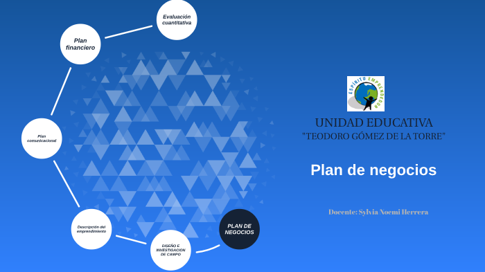 PLAN DE NEGOCIOS by Sylvia Herrera on Prezi