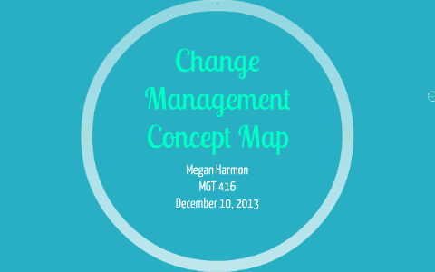 Concept Map by Megan Harmon on Prezi