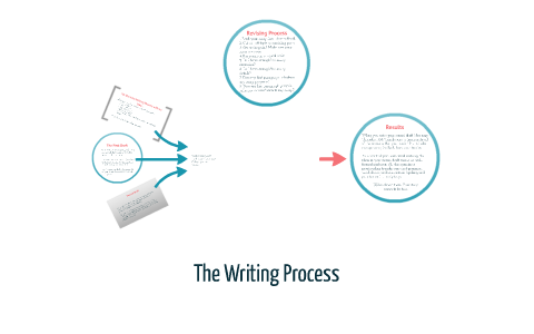 The Writing Process by Jessi Jasper on Prezi