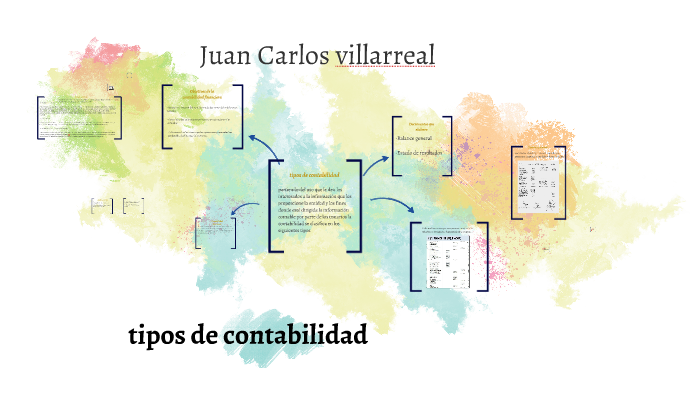 tipos de contabilidad by Juan Villarreal Grayeb on Prezi