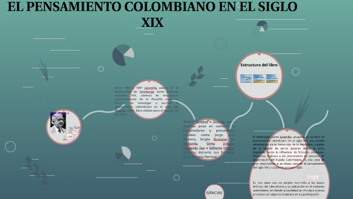 El Pensamiento Colombiano En El Siglo Xix Resumen