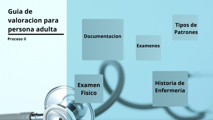 Guia de valoracion para persona adulta by mayra ibarra on Prezi