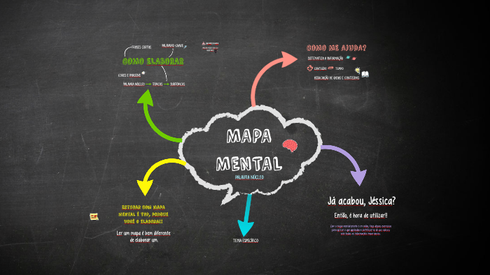 MAPA MENTAL by Isabela Gennari on Prezi