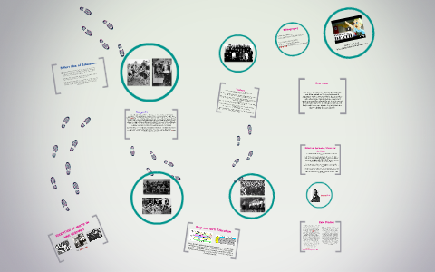 EDUCATION OF YOUTH IN NAZI GERMANY by Ellie Belbin on Prezi