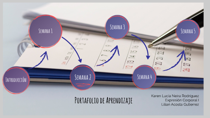 Portafolio de Aprendizaje by KAREN LUCIA NEIRA RODRIGUEZ on Prezi