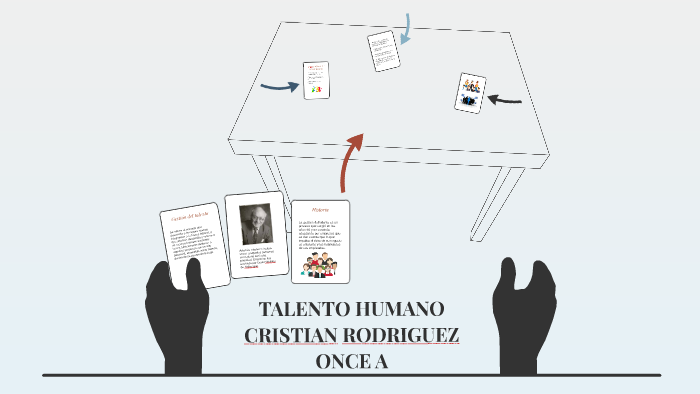 TALENTO HUMANO by camilo perez on Prezi