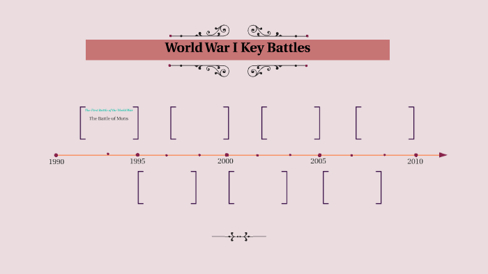 World War I Key Battles by Hannah Calandro on Prezi