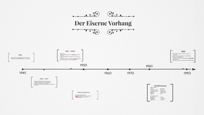 Der Eiserne Vorhang By Mareike Reichert On Prezi