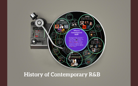 History Of Contemporary R&B By Gazza Gary On Prezi