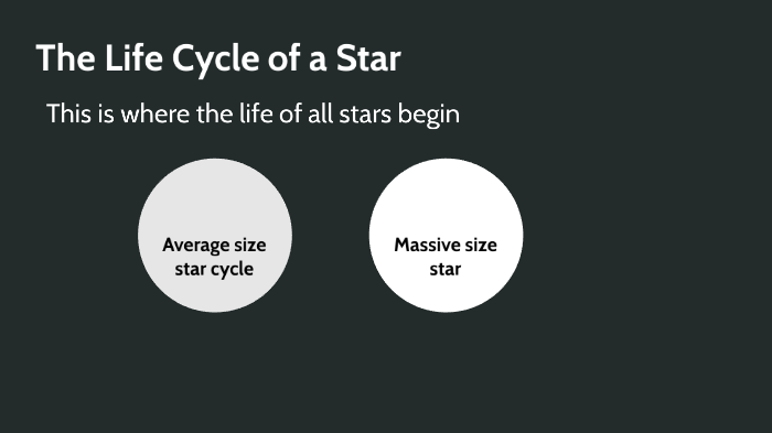 The Life Cycle of a Star# by Harry Hocking on Prezi