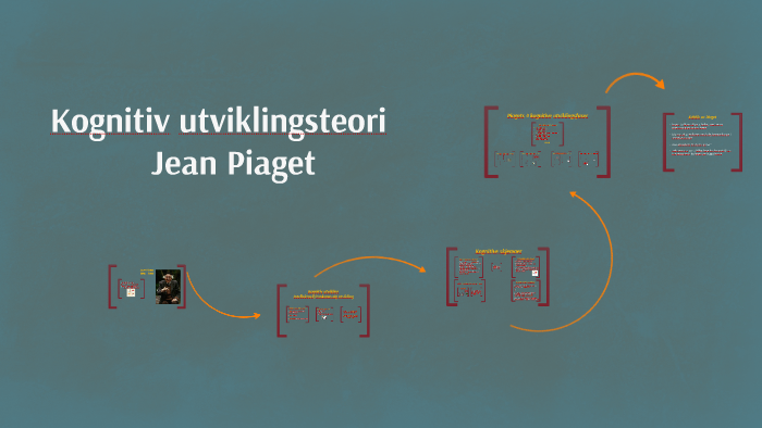 Jean Piaget 1896 1980 by Hanne Chhetri on Prezi