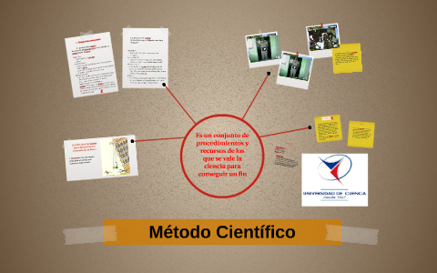 Método Científico by camila gonzalez on Prezi