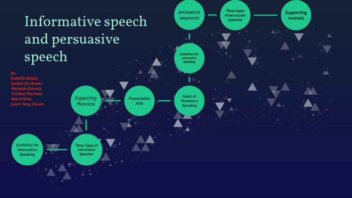 types of speeches informative and persuasive