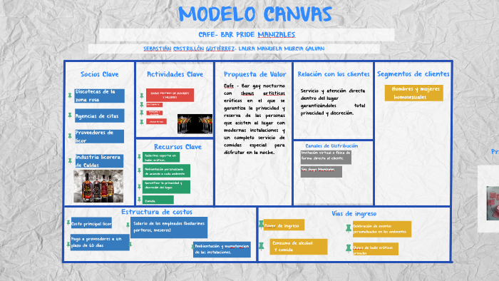 MODELO CANVAS by PAULA ANDREA BOLAÑOS MARIN on Prezi