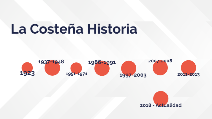 La costeña historia by steidy gutierrez