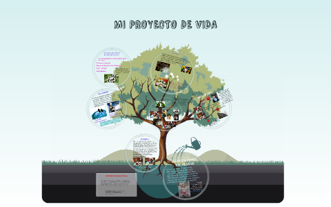MI PROYECTO DE VIDA by Daniela Zehel on Prezi