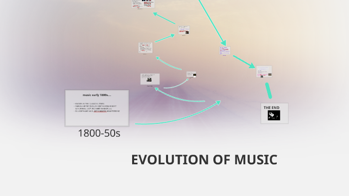 EVOLUTION OF MUSIC by fiona li on Prezi