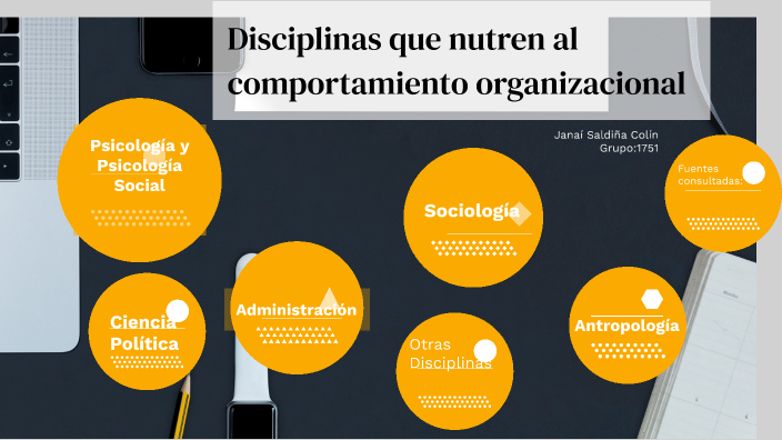 Disciplinas que nutren al comportamiento Organizacional by Janai Colin