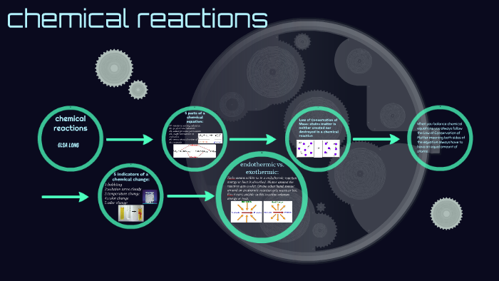 chemical reactions by Elsa Long on Prezi