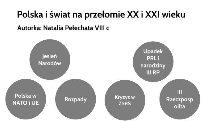 Polska i świat na przełomie XX i XXI wieku by Natalia Pełechata on Prezi
