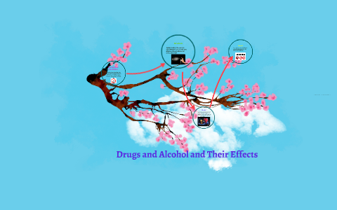 Drugs and Alcohol and Their Effects by Lila Knox on Prezi