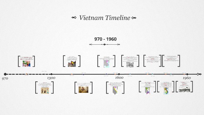 Vietnam Timeline by Wyn Booth on Prezi