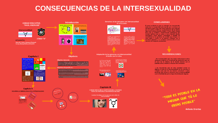 diagrama de genitales intersexuales