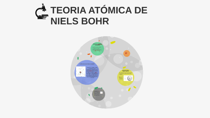 Teoria Atomica De Niels Bohr By Melissa Reyes On Prezi