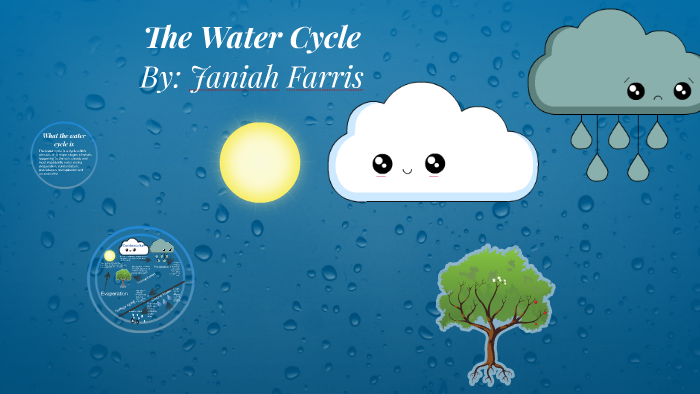 The Water Cycle by Janiah Farris on Prezi