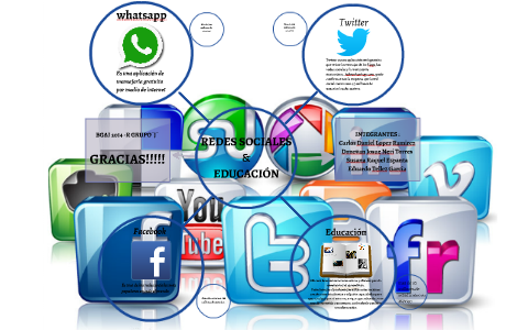 REDES SOCIALES by EDUARDO TELLEZ on Prezi