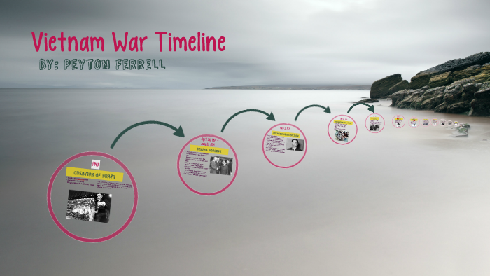 Vietnam War Timeline by Peyton Ferrell on Prezi