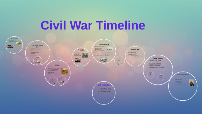 Civil War Timeline by Juliza Dominguez on Prezi