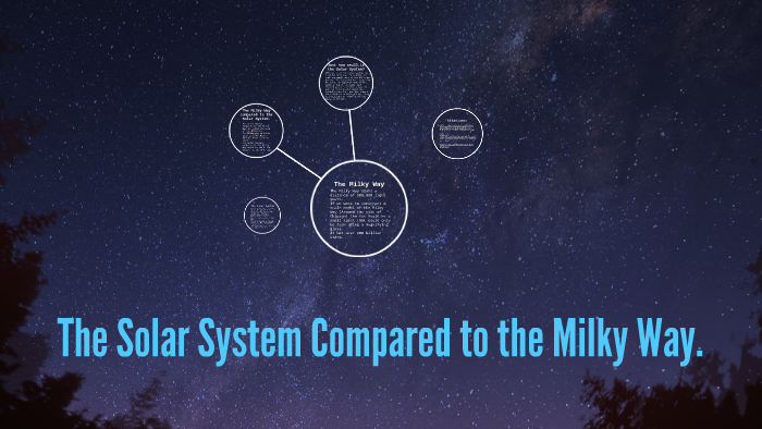 The Solar System Compared To The Milky Way By Mary Arias On