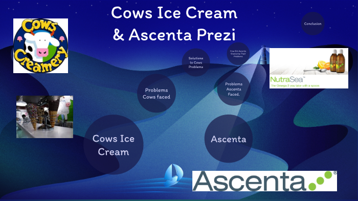 Cows and Ascenta by David Gallant on Prezi
